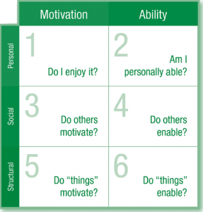 6 sources of influence matrix